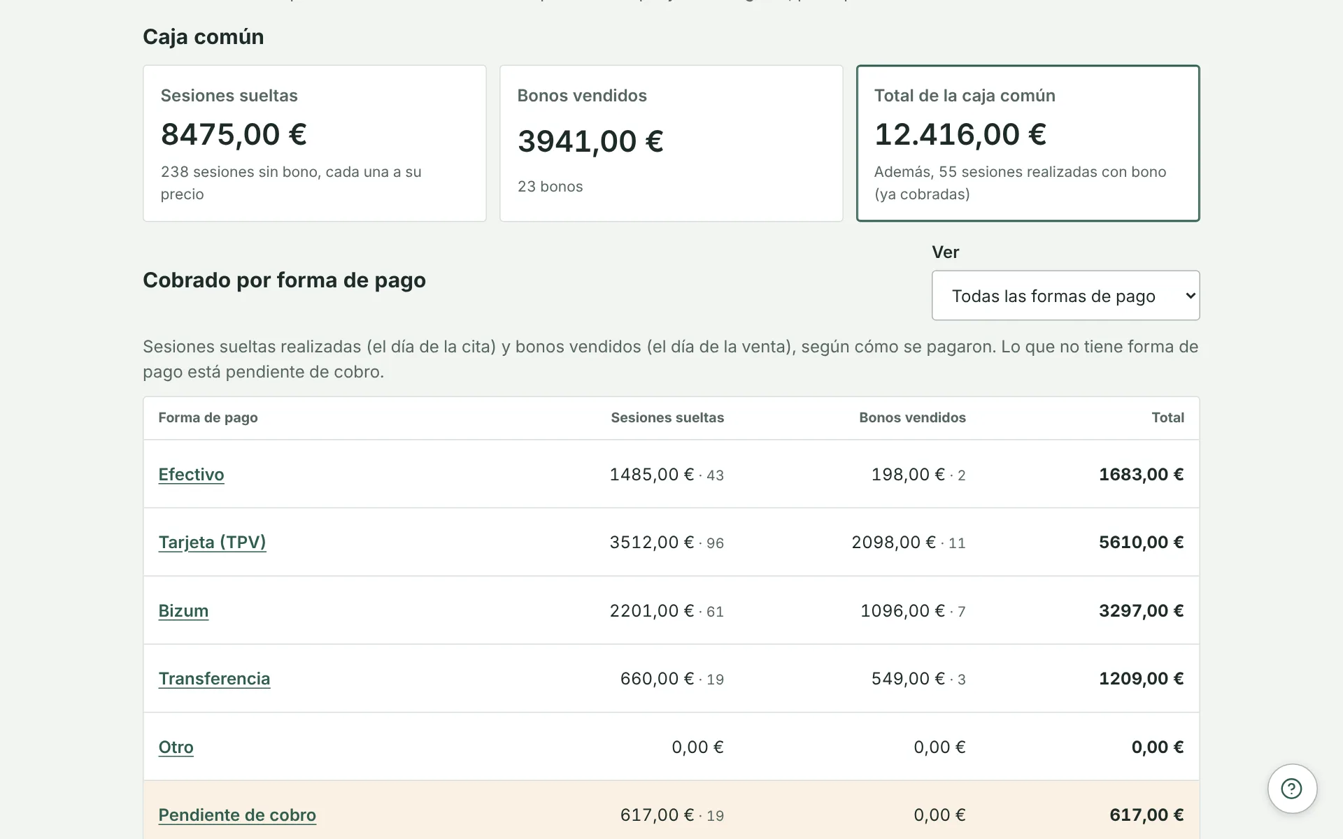Caja del centro: lo cobrado por bonos y por sesiones sueltas y el desglose por días