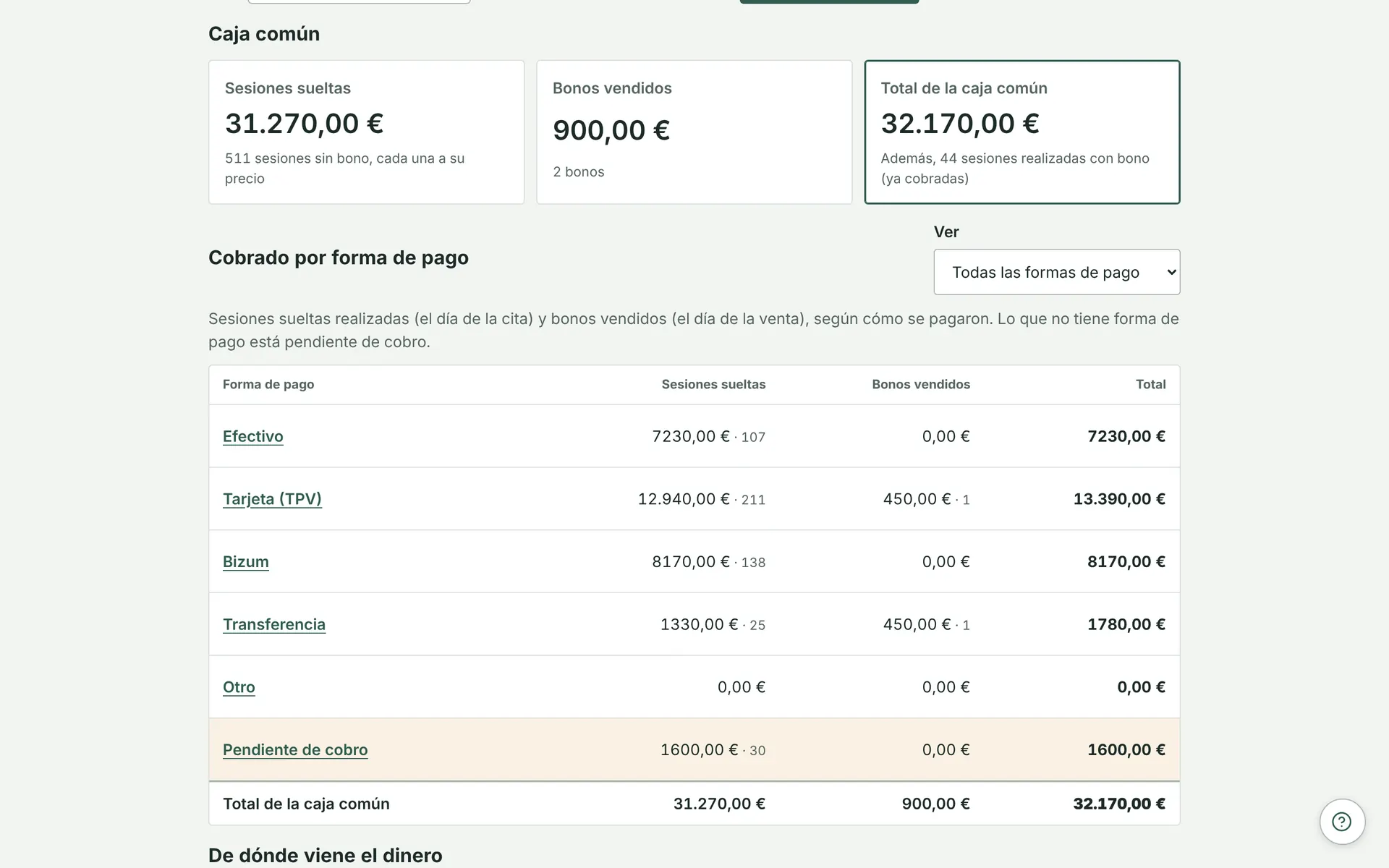 Practice takings: income from packs and single sessions, broken down by day
