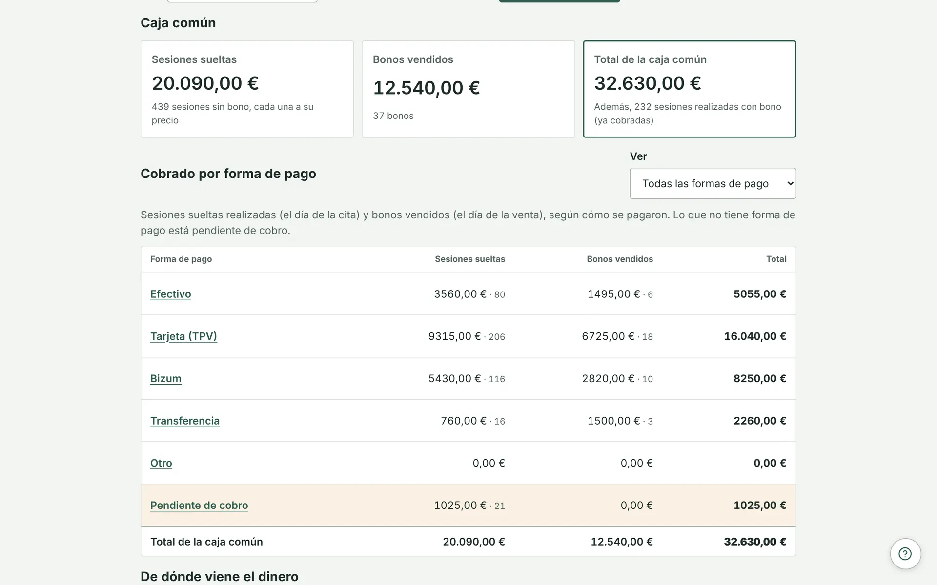 Practice takings: income from packs and single sessions, broken down by day